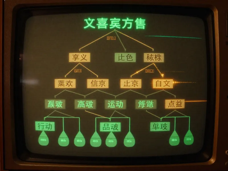 Teletext display of Xieji Bianfang Shu classification system