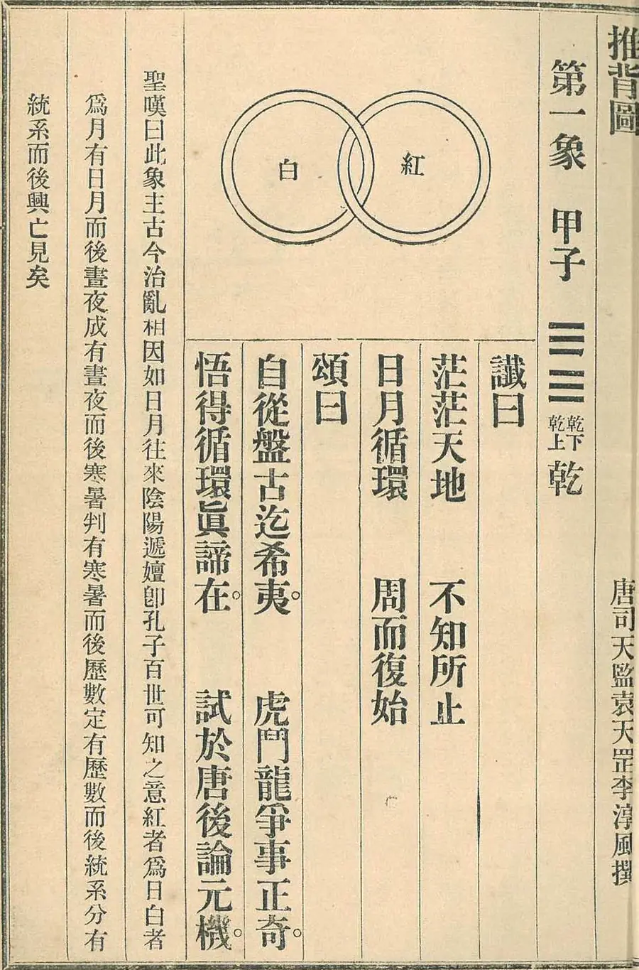 Scan of Image 1 — Jiǎzǐ (第一象 甲子) from the 1915 printing