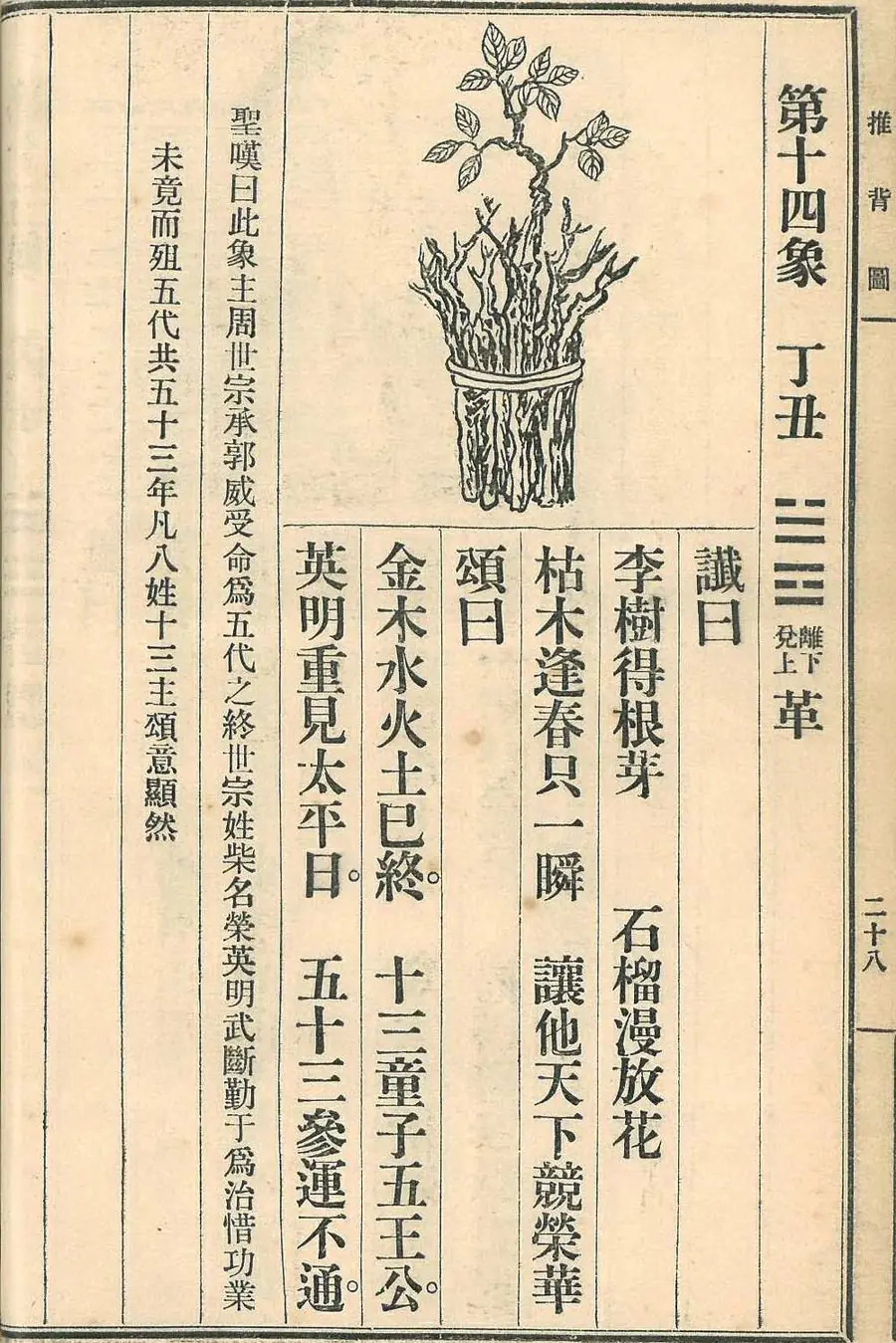 Scan of Image 14 — Dīngchǒu (第十四象 丁丑) from the 1915 printing