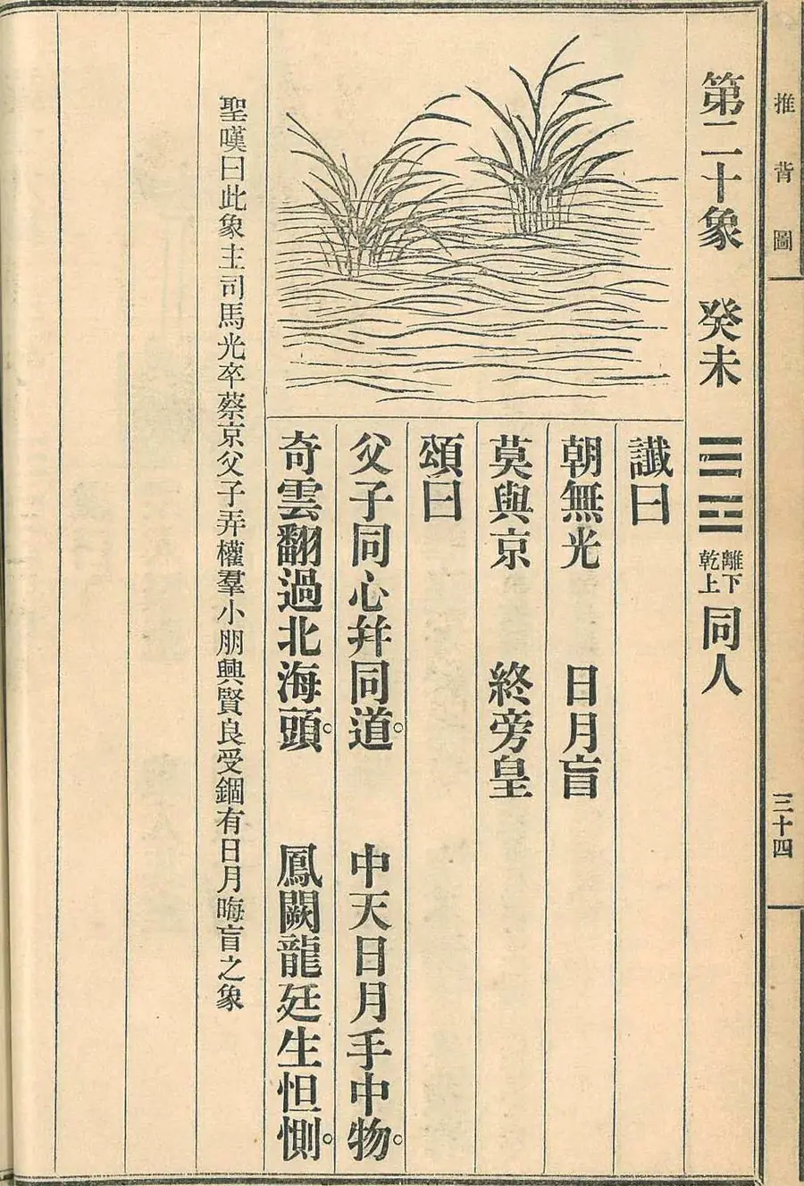 Scan of Image 20 — Guǐwèi (第二十象 癸未) from the 1915 printing