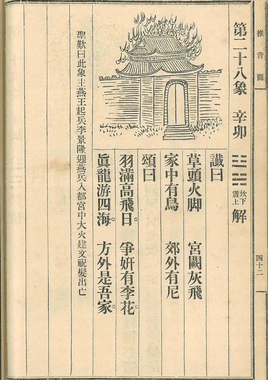 Scan of Image 28 — Xīnmǎo (第二十八象 辛卯) from the 1915 printing