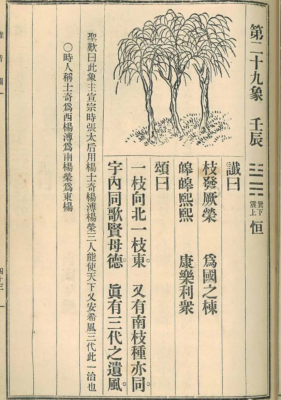 Scan of Image 29 — Rénchén (第二十九象 壬辰) from the 1915 printing