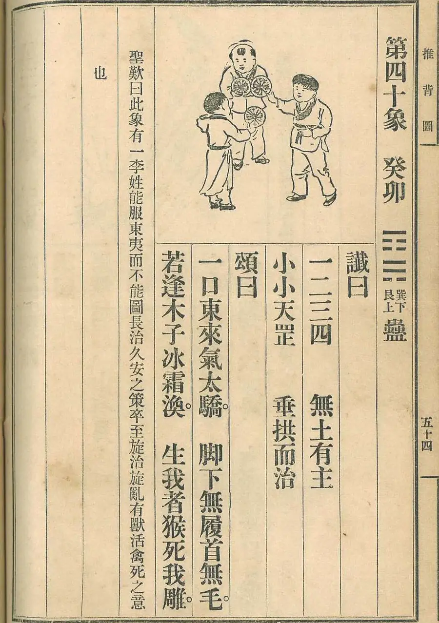 Scan of Image 40 — Guǐmǎo (第四十象 癸卯) from the 1915 printing