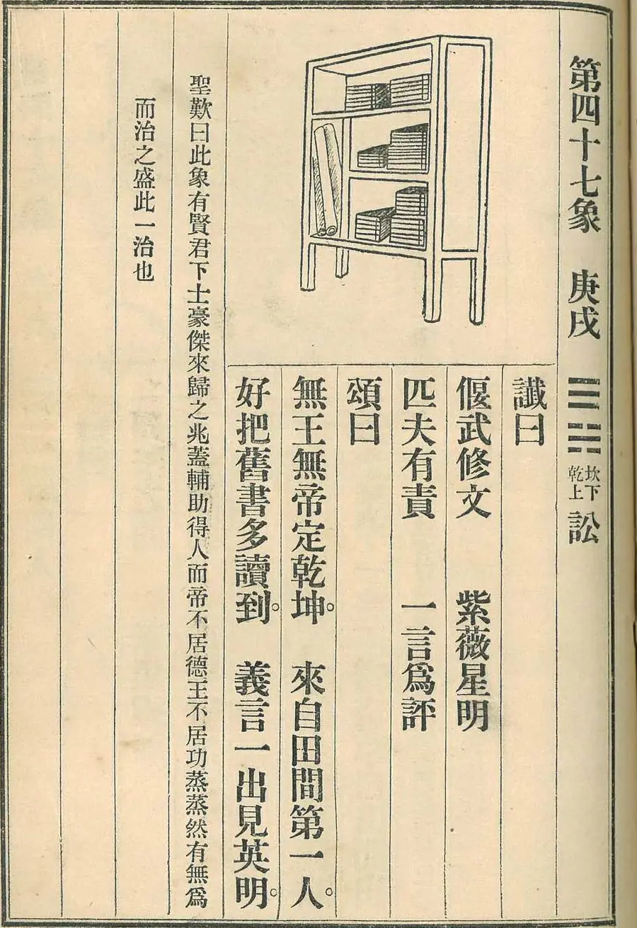 Scan of Image 47 — Gēngxū (第四十七象 庚戌) from the 1915 printing