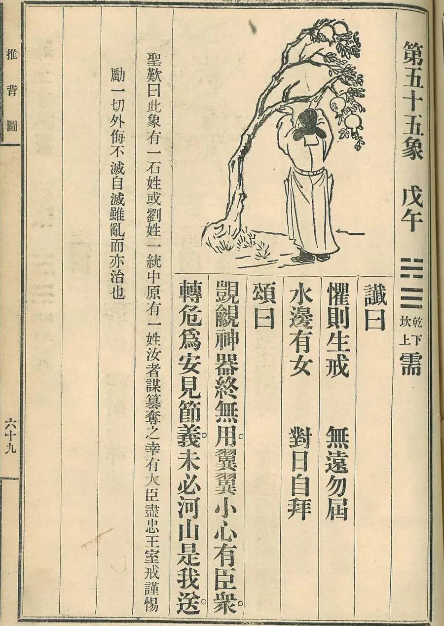 Scan of Image 55 — Wùwǔ (第五十五象 戊午) from the 1915 printing