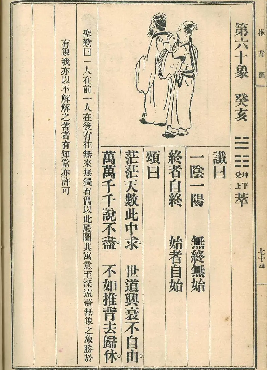 Scan of Image 60 — Guǐhài (第六十象 癸亥) from the 1915 printing